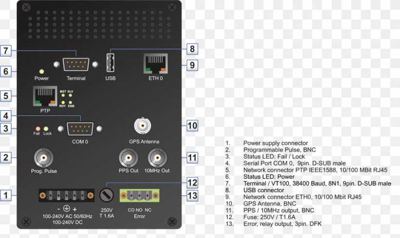 Precision Time Protocol IRIG Timecode Time Server Network Time Protocol Pulse-per-second Signal, PNG, 960x572px, Precision Time Protocol, Audio Receiver, Computer, Computer Network, Electronic Device Download Free