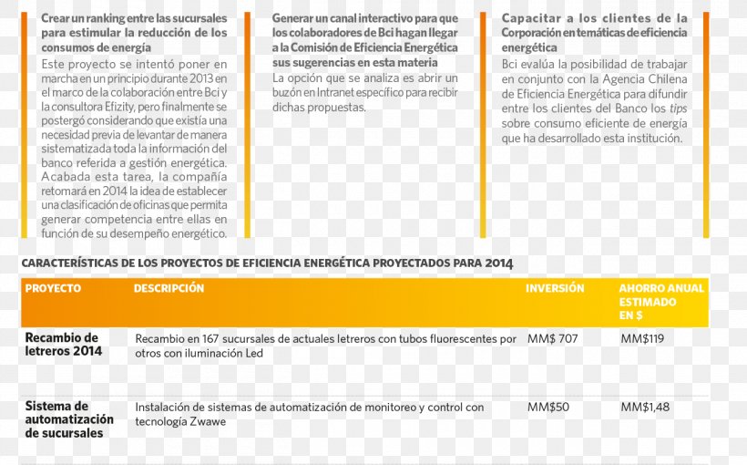 Bank Banco De Crédito E Inversiones Santander Group Finance Objetivos Estratégicos, PNG, 1300x810px, Bank, Annual Report, Area, Brand, Business Administration Download Free
