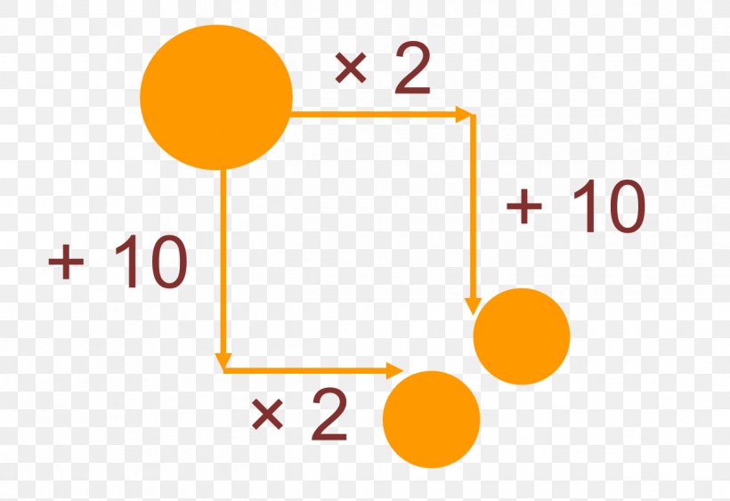 Algebraic Expression Operation Number Mathematics, PNG, 1242x854px, Expression, Algebraic Expression, Algebraic Number, Area, Brand Download Free