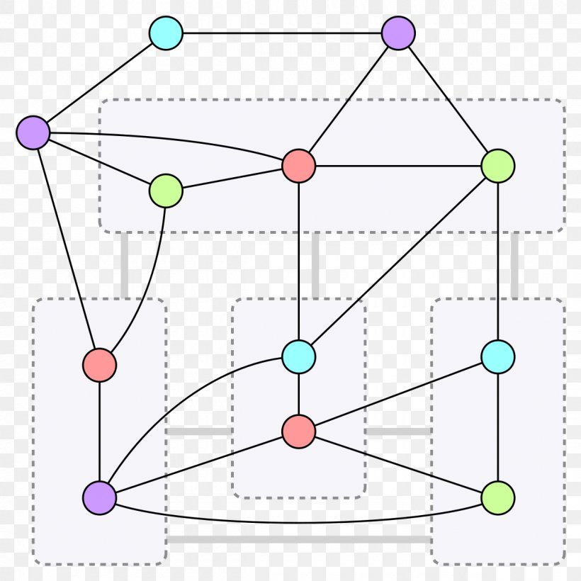 Hadwiger Conjecture Graph Theory Graph Coloring Mathematics, PNG, 1200x1200px, Hadwiger Conjecture, Area, Complete Graph, Conjecture, Diagram Download Free