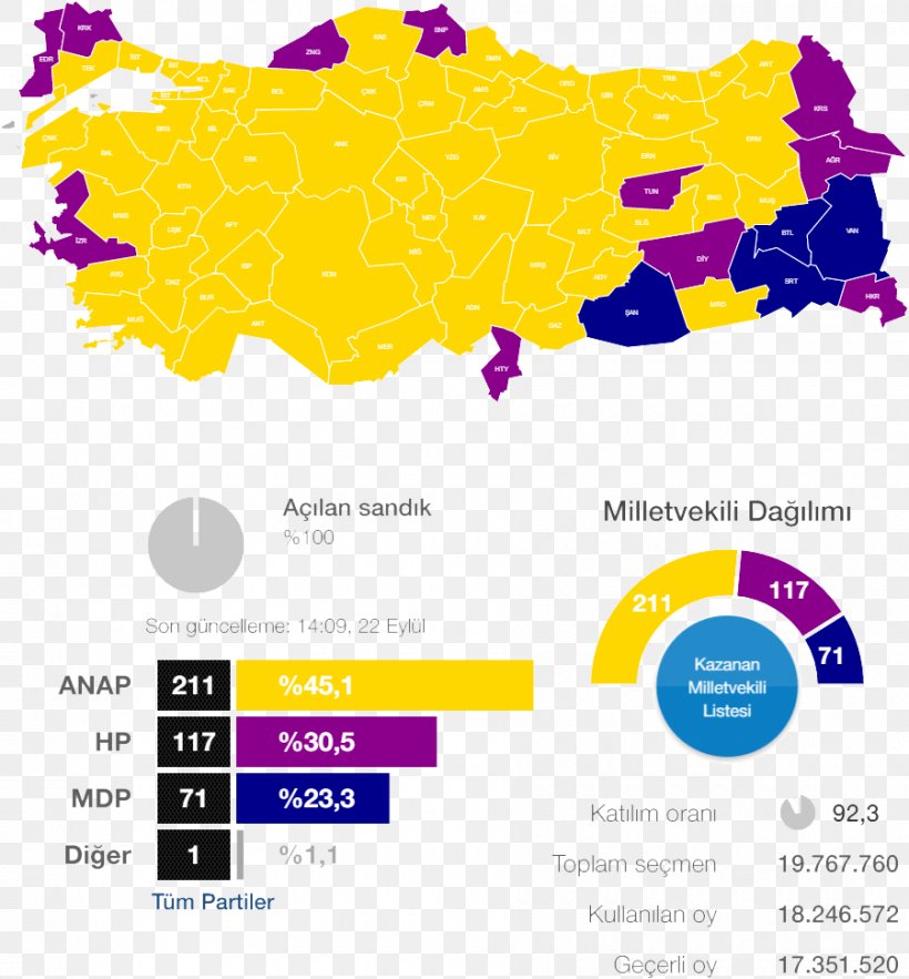 Turkish General Election, 1987 Turkish General Election, 2002 Turkish General Election, 1983 Turkish General Election, 2007 Turkey, PNG, 900x970px, Turkish General Election 2002, Area, Brand, Diagram, Election Download Free