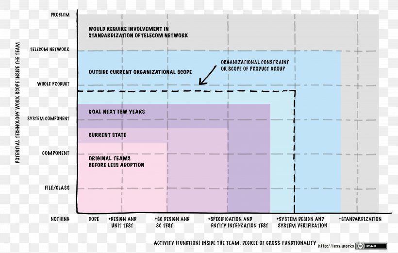 Agile Management Scrum Agile Software Development Tuesday Dennis Wagner, PNG, 3900x2480px, Agile Management, Adoption, Agile Software Development, Area, Diagram Download Free