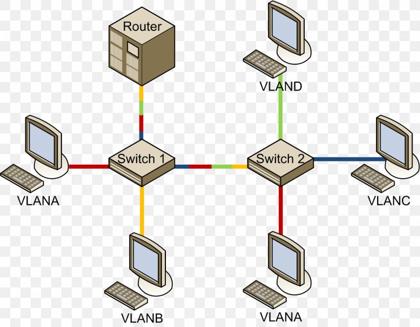 Computer Network Tipos De Redes Virtual LAN Local Area Network Data, PNG, 1144x890px, Computer Network, Brand, Communication, Computer, Data Download Free