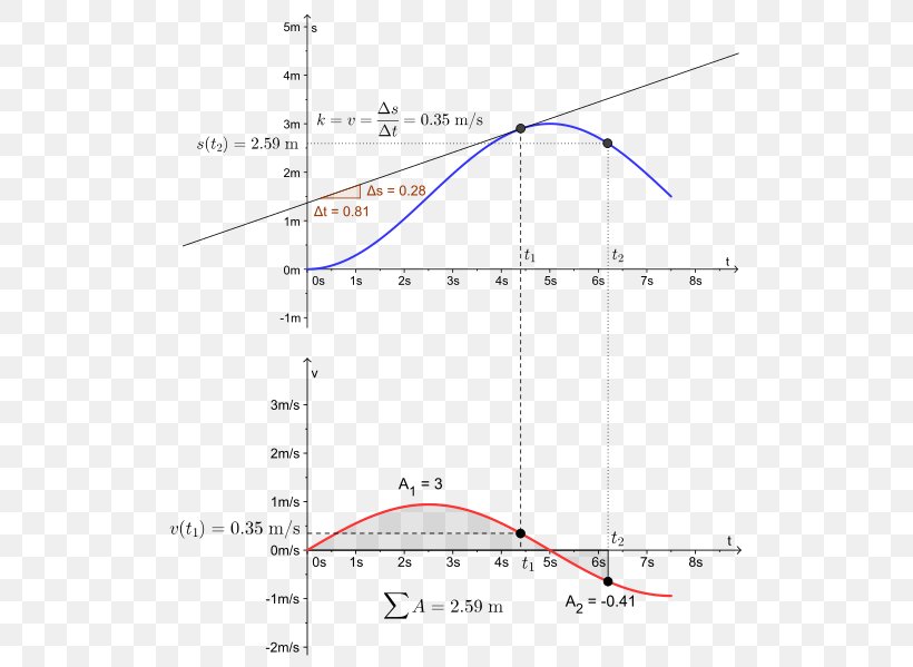 Line Triangle Circle Area, PNG, 538x599px, Triangle, Area, Diagram, Parallel, Parallelm Download Free