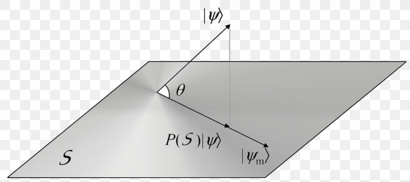 Projection Hilbert Space Quantum Logic Linear Subspace, PNG, 918x408px, Projection, Area, Eigenvalues And Eigenvectors, Hardware Accessory, Hilbert Space Download Free