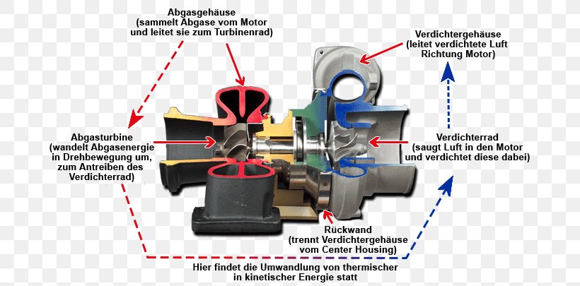 Car Turbocharger Turbo Lag AB Volvo Supercharger, PNG, 690x405px, Car, Ab Volvo, Electric Supercharger, Engine, Engineering Download Free