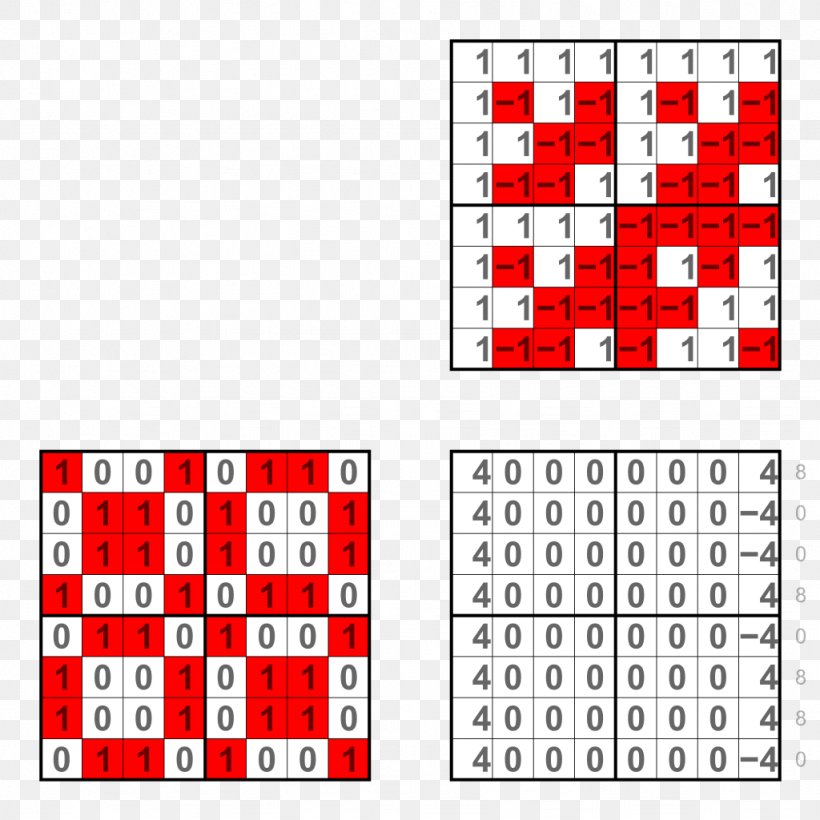 Exclusive Or XOR Gate Truth Table Boolean Function Logical Disjunction, PNG, 1024x1024px, Exclusive Or, And Gate, Area, Binary Number, Boolean Function Download Free