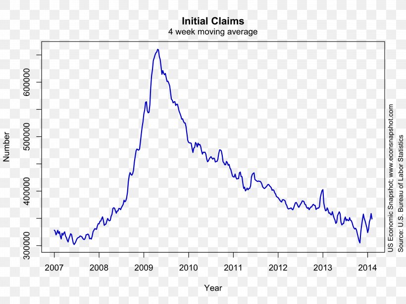 Job Beveridge Curve Unemployment Recession Economics, PNG, 3200x2400px, Job, Area, Claims Adjuster, Diagram, Document Download Free