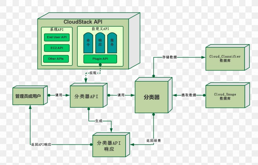 Electronic Component Electronics Electronic Circuit Product Design Passivity, PNG, 974x627px, Electronic Component, Circuit Component, Computer, Computer Network, Diagram Download Free