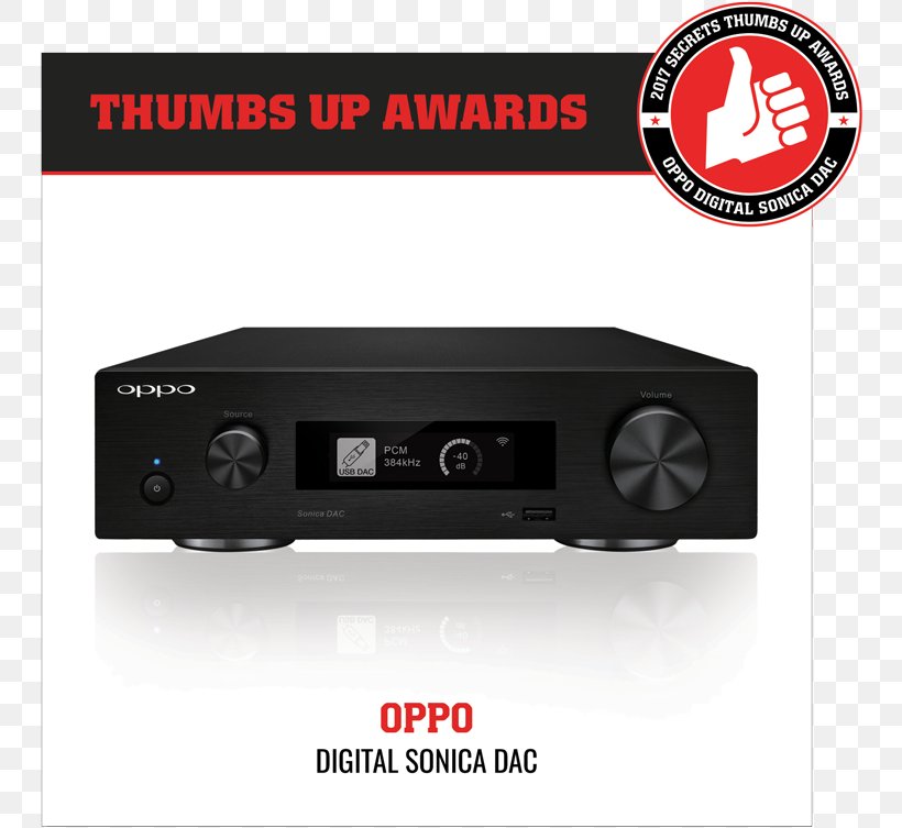 Digital-to-analog Converter OPPO Digital Audiophile Electronics Loudspeaker, PNG, 750x753px, Digitaltoanalog Converter, Amplifier, Audio, Audio Equipment, Audio Power Amplifier Download Free