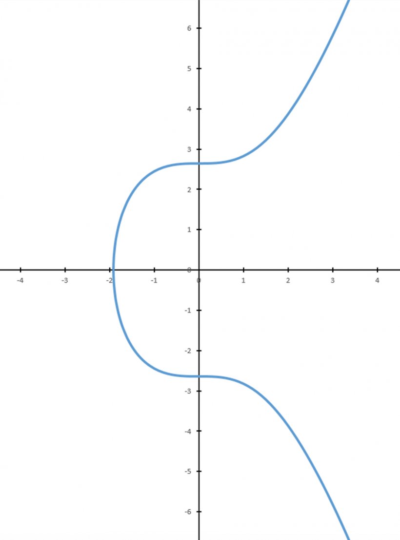 Rectangle Area Circle Parallel, PNG, 940x1268px, Area, Diagram, Parallel, Plot, Point Download Free