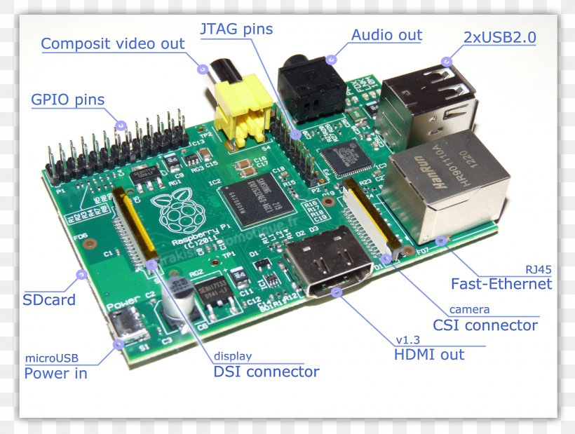 Microcontroller TV Tuner Cards & Adapters Electronics Electronic Component Electrical Network, PNG, 1920x1450px, Microcontroller, Circuit Component, Circuit Prototyping, Computer Component, Electrical Engineering Download Free