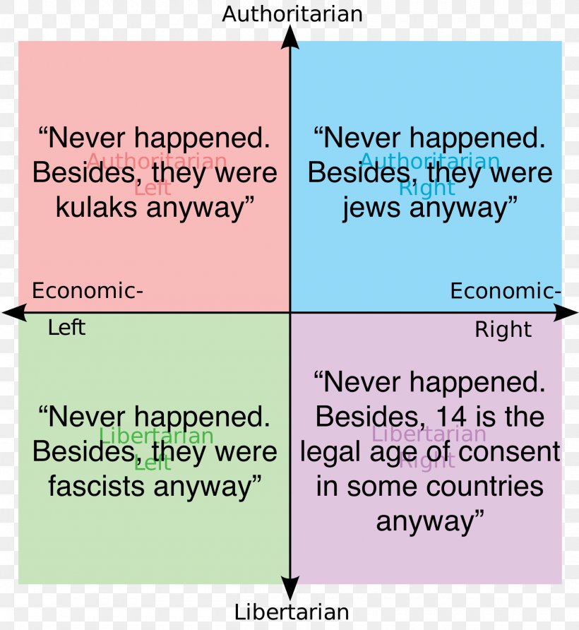 Political Compass Libertarianism Politics Fascism, PNG, 2000x2177px, Watercolor, Cartoon, Flower, Frame, Heart Download Free