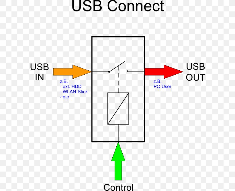 Product Design Material Diagram Land Lot, PNG, 612x668px, Material, Area, Diagram, Land Lot, Parallel Download Free