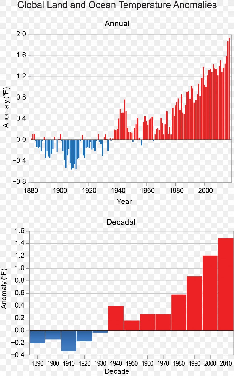 Climate Change Global Warming United States Of America Changing Climate, PNG, 4096x6587px, Climate Change, Area, Brand, Climate, Climatology Download Free