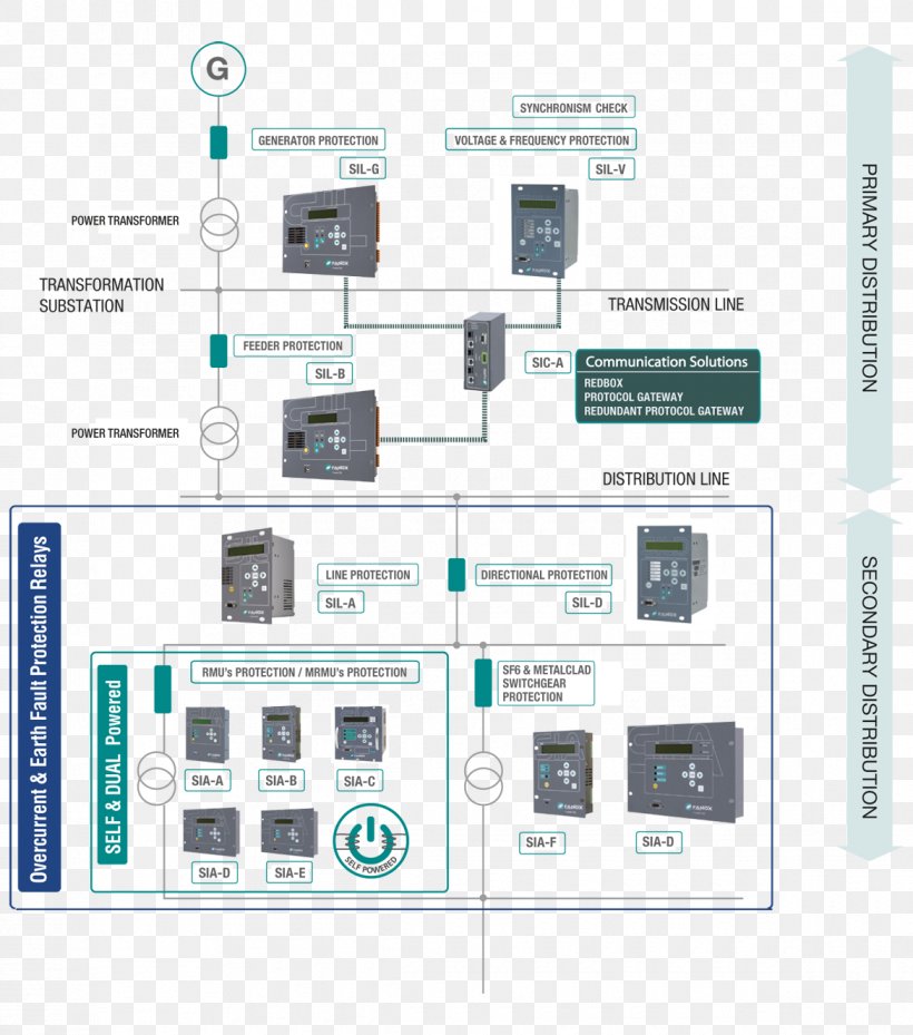 Electronics Electronic Component Brand, PNG, 1170x1326px, Electronics, Brand, Electronic Component, Electronic Device, Electronics Accessory Download Free