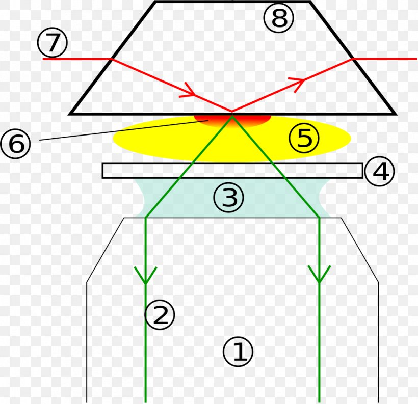 Light Total Internal Reflection Fluorescence Microscope, PNG, 1058x1024px, Light, Area, Diagram, Fluorescence, Fluorescence Microscope Download Free