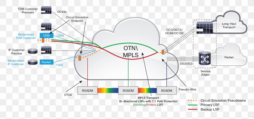 Technology Line Angle, PNG, 2880x1351px, Technology, Area, Communication, Diagram, Organization Download Free