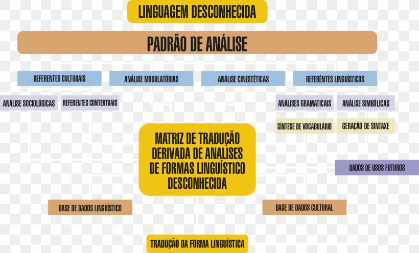 Brand Organization Line, PNG, 1600x968px, Brand, Area, Diagram, Organization, Text Download Free