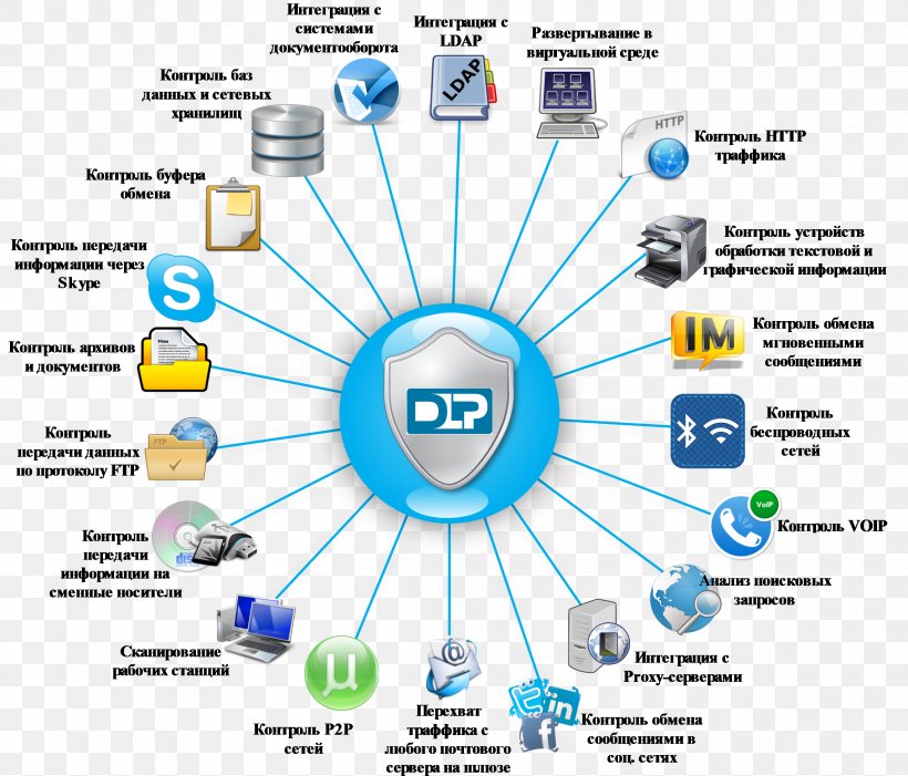 Data Loss Prevention Software Information System Information System, PNG, 2284x1953px, Data Loss Prevention Software, Area, Brand, Communication, Computer Software Download Free