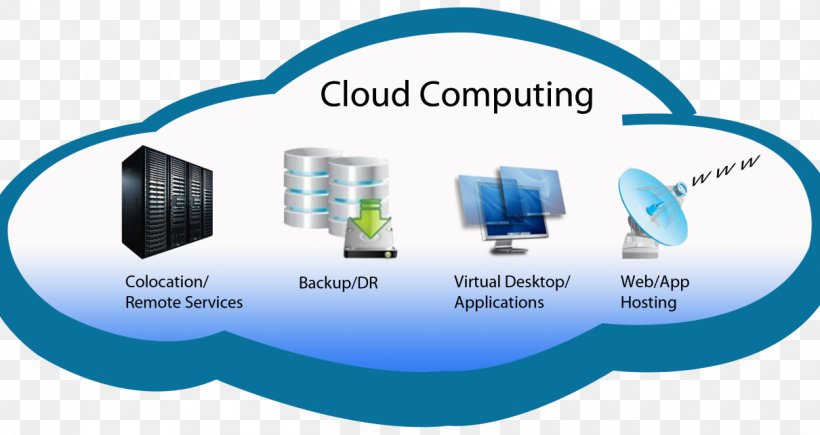 Cloud Computing Cloud Storage Information Technology Computer Network, PNG, 1210x642px, Cloud Computing, Amazon Web Services, Brand, Cloud Computing Security, Cloud Storage Download Free