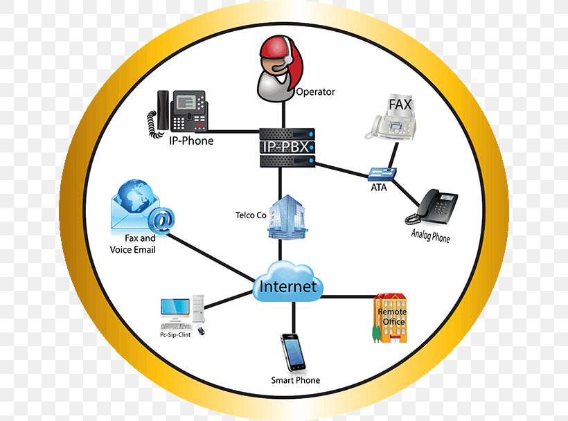 Computer Network Human Behavior Organization, PNG, 650x608px, Computer Network, Area, Behavior, Communication, Computer Download Free