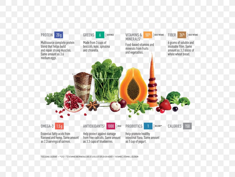 Milkshake Smoothie Vega Nutrition Whole Food, PNG, 618x618px, Milkshake, Brand, Brochure, Calorie, Drink Download Free