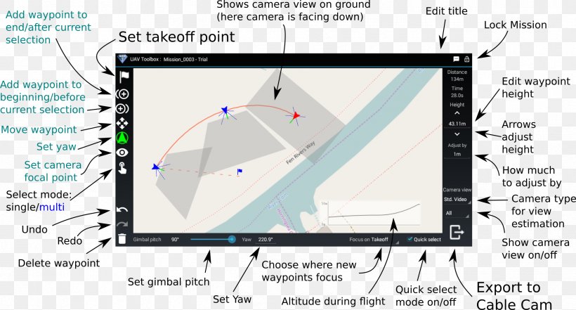 Yuneec International Typhoon H Unmanned Aerial Vehicle Phantom DJI, PNG, 2390x1286px, Yuneec International Typhoon H, Area, Camera, Diagram, Dji Download Free