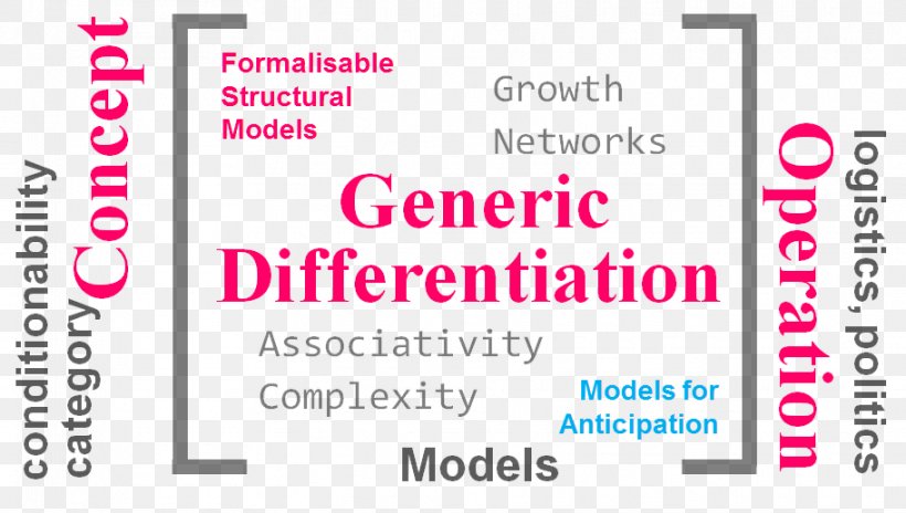 Concept Theory Philosophy Epistemology Graphic Design, PNG, 912x517px, Concept, Area, Behavior, Brand, Communication Download Free