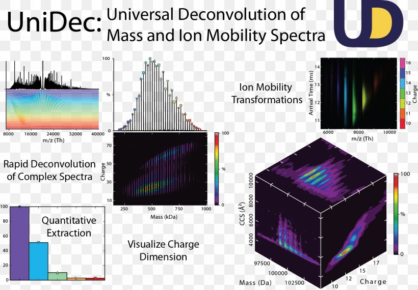 Deconvolution Technology Mass Spectrum Computer Software Color, PNG, 1486x1034px, Deconvolution, Bayesian Inference, Brand, Color, Computer Software Download Free