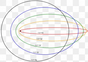 Bohr Model Atomic Theory Bohr-Sommerfeld Quantum Condition Schrödinger  Equation Modelo Atómico De Schrödinger, PNG, 2000x1415px, Bohr Model, Area,  Atom, Atomic Theory, Bohrsommerfeld Quantum Condition Download Free