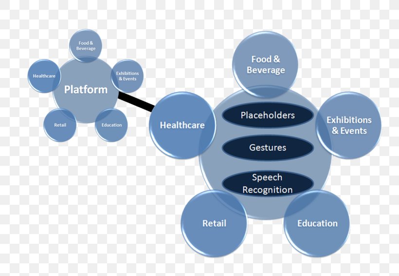 Brand Service Organization, PNG, 800x566px, Brand, Communication, Diagram, Microsoft Azure, Organization Download Free