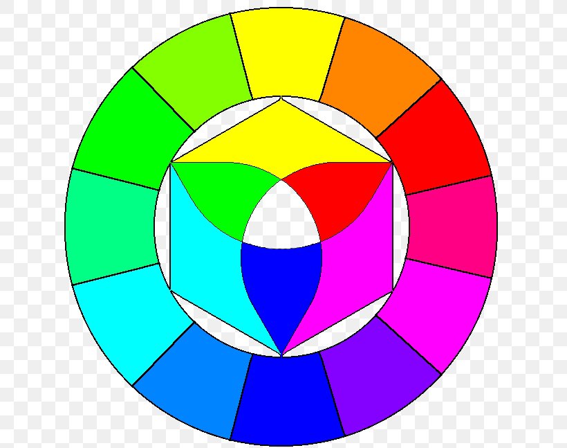 Color Wheel Hue The Art Of Color RGB Color Model, PNG, 723x647px, Color Wheel, Area, Art Of Color, Ball, Cmyk Color Model Download Free