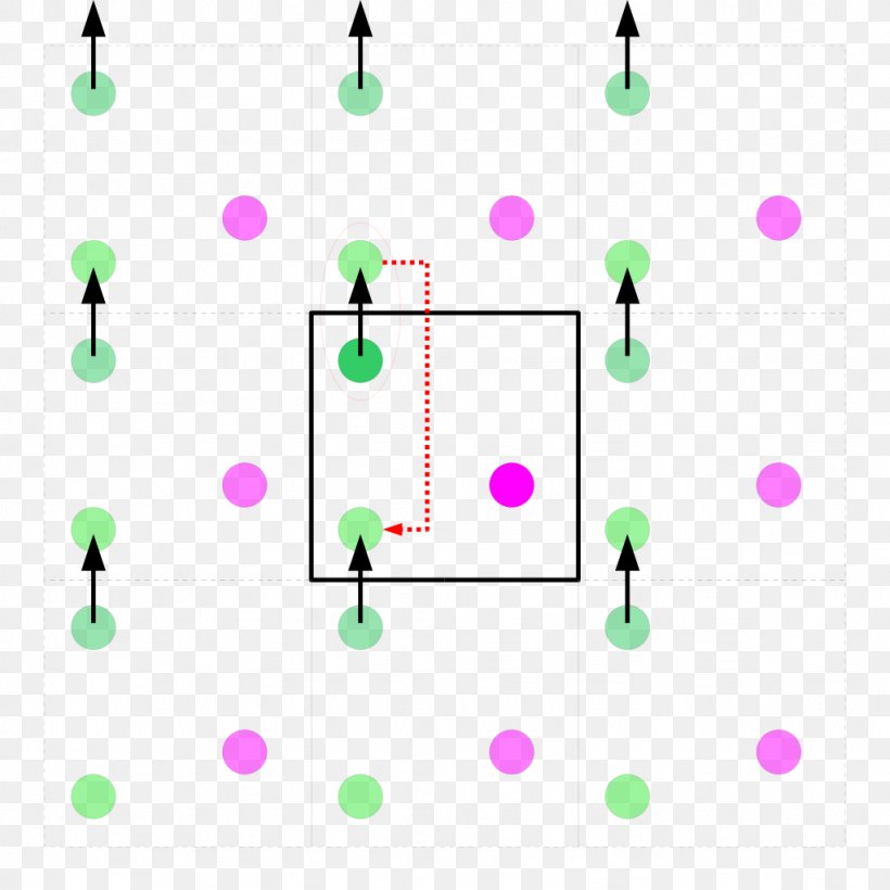 Periodic Boundary Conditions Boundary Value Problem Periodic Function Molecular Dynamics Computer Simulation, PNG, 1024x1024px, Periodic Boundary Conditions, Area, Body Jewelry, Boundary, Boundary Value Problem Download Free