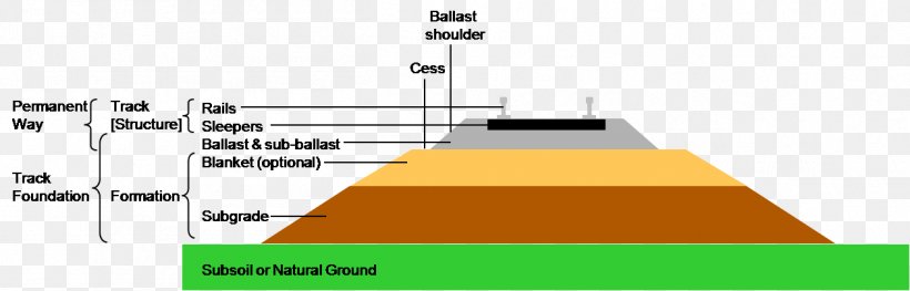 Rail Transport Train Track Ballast Railroad Tie, PNG, 1258x405px, Rail Transport, Concrete, Crushed Stone, Derailment, Diagram Download Free