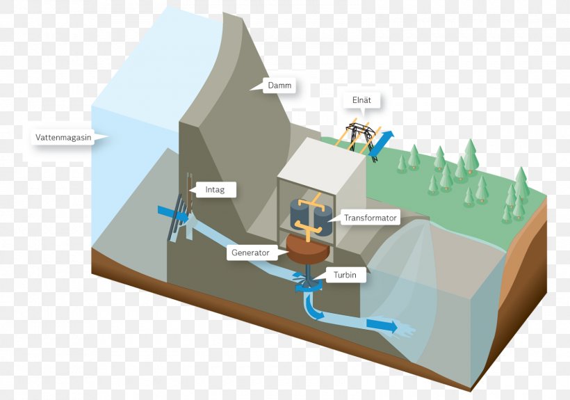 Micro Hydro Hydropower Hydroelectricity Power Station Nuclear Power Plant, PNG, 1600x1122px, Micro Hydro, Dam, Diagram, Electricity Generation, Energy Download Free