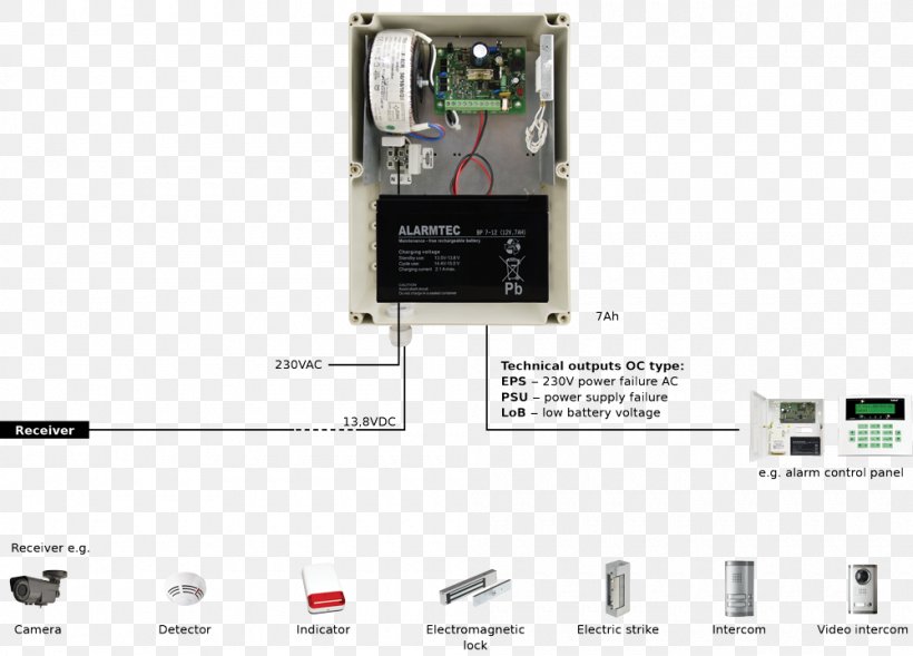 Electronic Component Electronics Communication, PNG, 1000x719px, Electronic Component, Communication, Electronics, Electronics Accessory, Technology Download Free