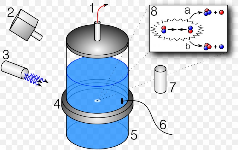 Bubble Fusion Cold Fusion Nuclear Fusion Energy, PNG, 1280x807px, Bubble Fusion, Area, Atomic Nucleus, Bubble, Cavitation Download Free