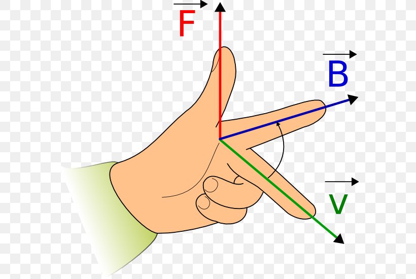 Fleming's Left-hand Rule For Motors Fleming's Right-hand Rule Magnetic Field Electric Current, PNG, 594x550px, Righthand Rule, Area, Arm, Diagram, Electric Charge Download Free