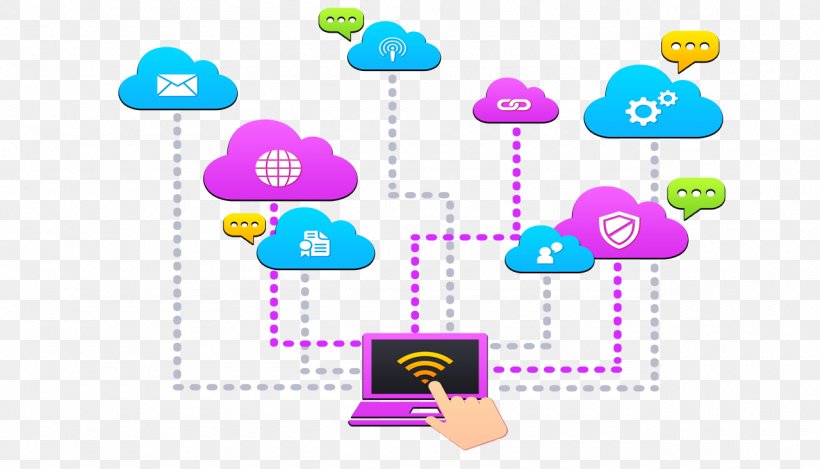 Technology E-commerce Cloud Computing Software Development Business, PNG, 1280x733px, Technology, Area, Brand, Business, Cloud Computing Download Free