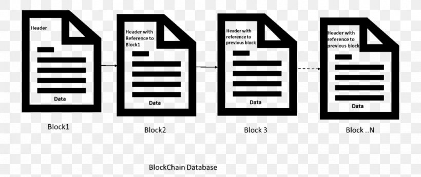 Blockchain Distributed Ledger Smart Contract Bitcoin, PNG, 1024x432px, Blockchain, Bitcoin, Black And White, Brand, Coindesk Download Free