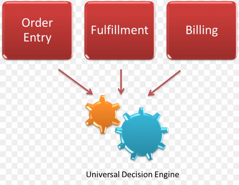 Child Contact Centre Technology Telephone Management Gmti, PNG, 1005x780px, Child Contact Centre, Brand, Call Centre, Chief Executive, Chief Information Officer Download Free