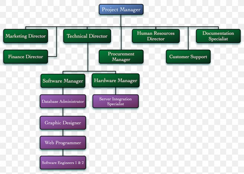 Greenpeace Chile Project Brand, PNG, 1024x731px, Project, Arctic, Brand, Creativity, Diagram Download Free