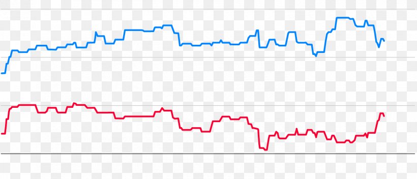 United States Elections, 2018 United States Of America Democratic Party Opinion Poll, PNG, 1480x636px, United States Elections 2018, Area, Blue, Democratic Party, Diagram Download Free