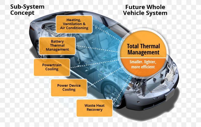 Car Thermal Management Automotive Industry Semiconductor Industry, PNG, 950x602px, Watercolor, Cartoon, Flower, Frame, Heart Download Free