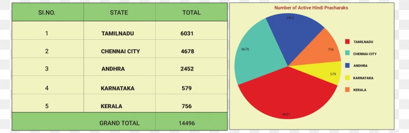 Dakshina Bharat Hindi Prachar Sabha अखिल भारतीय हिंदी साहित्य सम्मेलन Keyword Tool Graphic Design, PNG, 1222x400px, Keyword Tool, Area, Brand, Chennai, Diagram Download Free