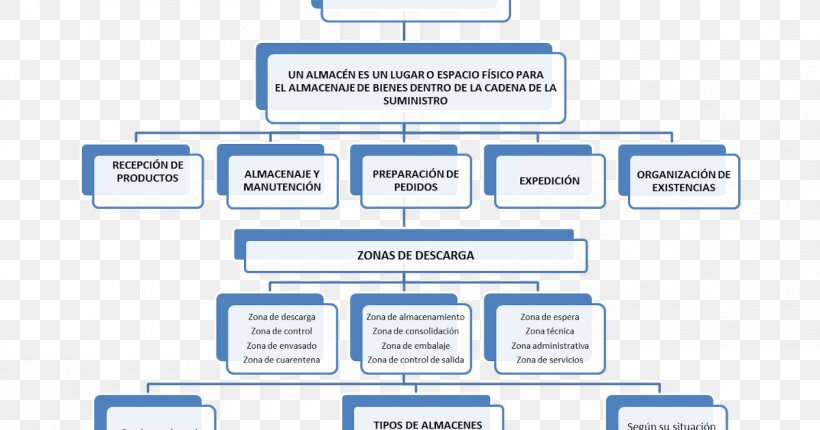 Melipilla Document Organization Learning, PNG, 1200x630px, Melipilla, Aereo, Area, Brand, Communication Download Free