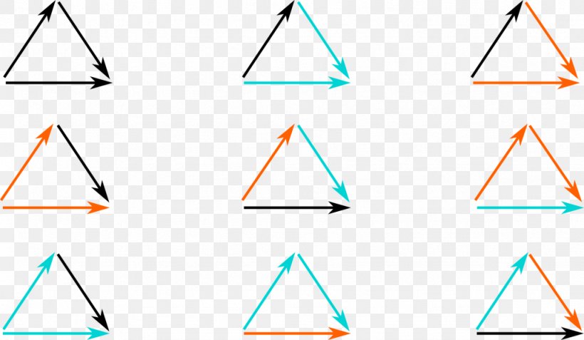 Permutation Group Representation Combination Triangle Science4All, PNG, 1024x596px, Permutation, Area, Binary Operation, Combination, Deformation Download Free
