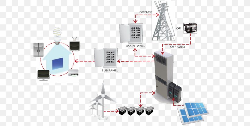Solar Panels Enphase Energy Solar Micro-inverter Solar Power Solar Inverter, PNG, 675x413px, Solar Panels, Battery Charge Controllers, Communication, Computer Network, Electricity Download Free