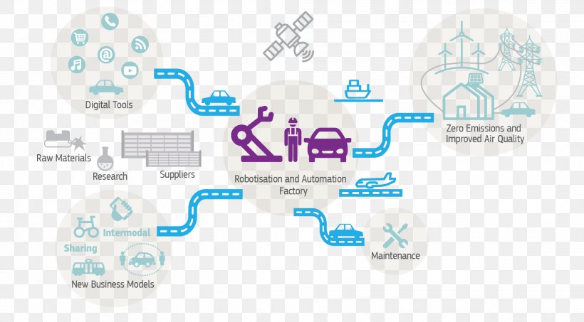 Mobility Carsharing Automation The End Of Work Technology Innovation, PNG, 2034x1125px, Mobility Carsharing, Area, Automation, Blue, Brand Download Free